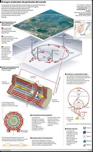 Acelerador[1]