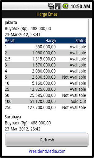 Indonesia Gold Price Antam