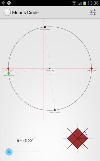 Mohr's Circle