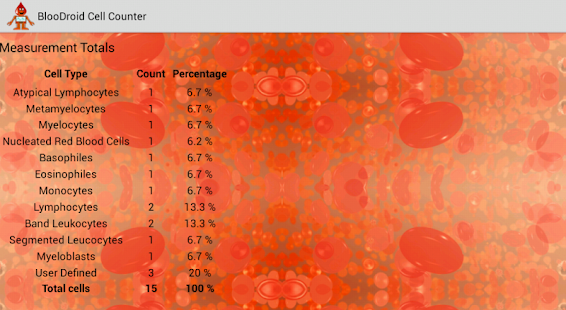 How to download BlooDroid Cell Counter patch 1.1.0 apk for bluestacks