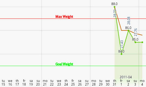Weight Chart v2