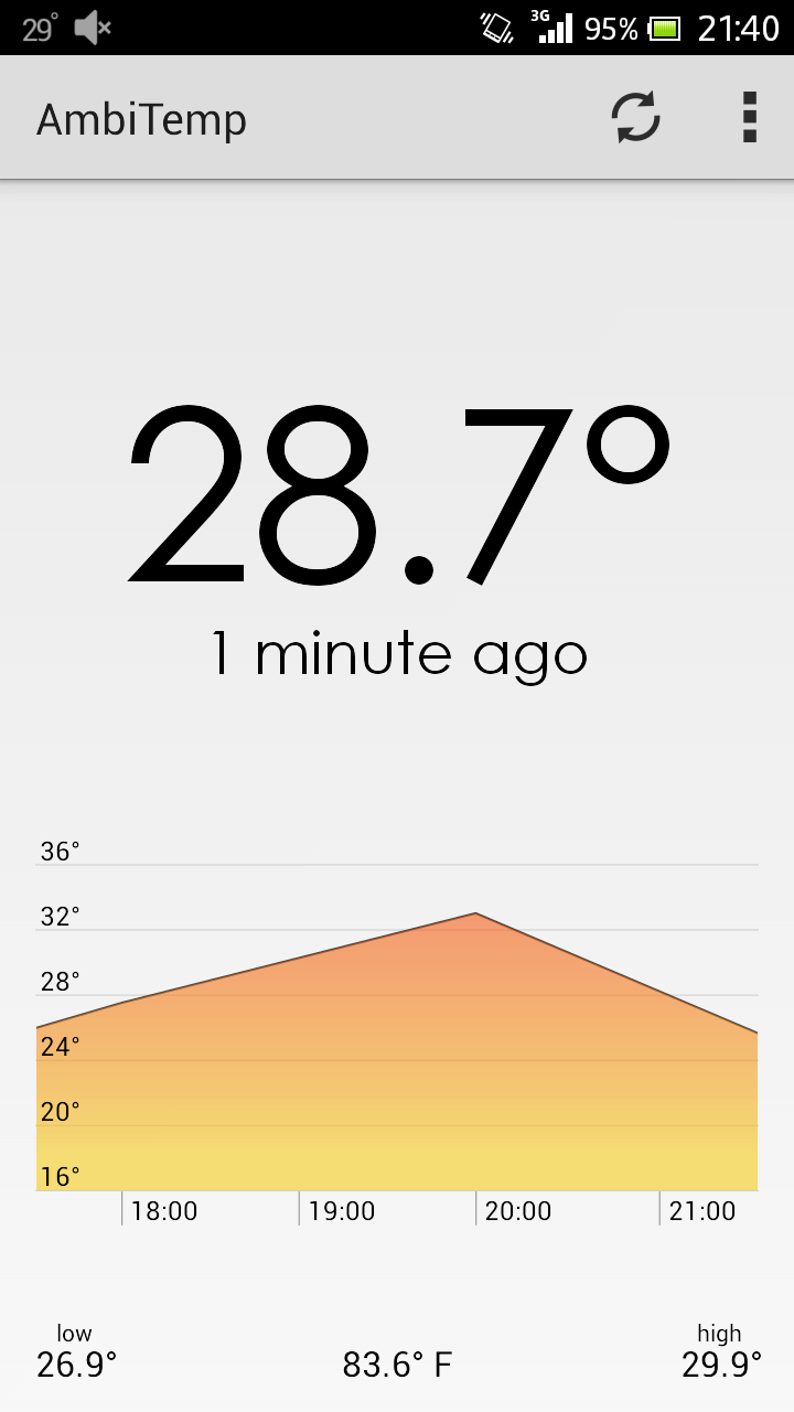 Android application AmbiTemp screenshort