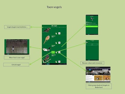 How to get Vogels in Nederland lastet apk for android