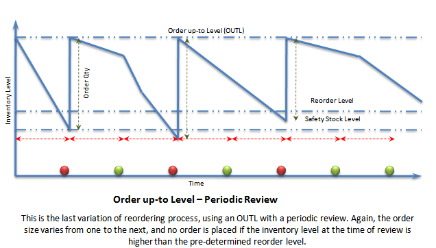 Stock options change of control