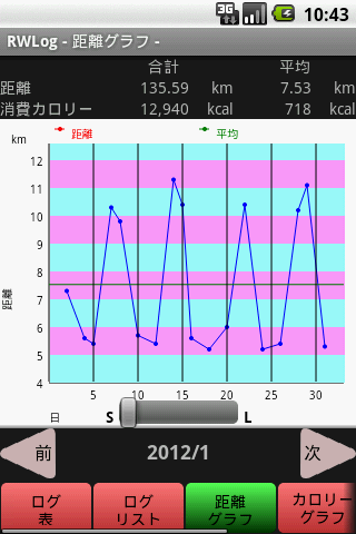 【免費健康App】RWLog-APP點子