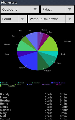 PhoneStats