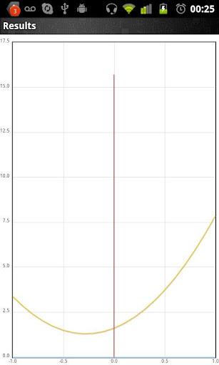 免費下載工具APP|Quadratic Equation solver app開箱文|APP開箱王