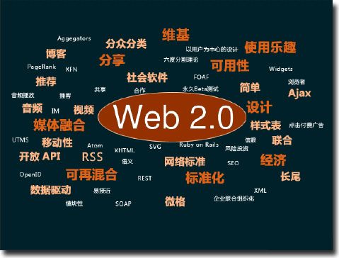web2.0图解 信发网