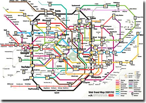 web2.0图解 信发网