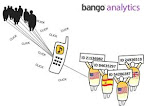 Bango Analytics