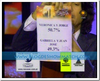 Votación total Cha cha cha
