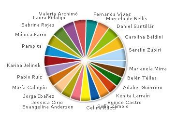 [EncuestaQuienNoSoportas[3].jpg]