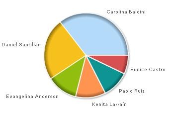 [EncuestaPopLatinoQuienQueresqueseVaya[3].jpg]