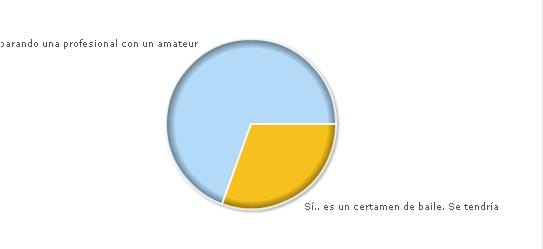[EncuestaCompararías[3].jpg]
