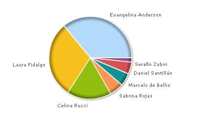 [EncuestaLunesCaño[3].jpg]