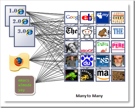 17many-manyweb-thumb