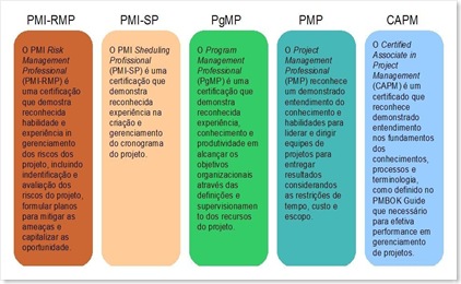 PMI Credential Recap