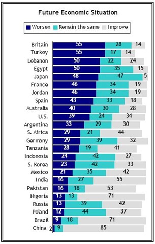 [FutureEconomicSituation6.jpg]