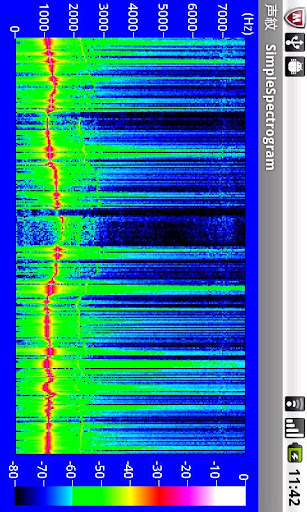 【免費音樂App】SimpleSpectrogram-APP點子