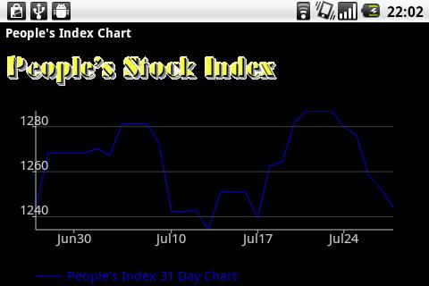 【免費財經App】People's Stock Index-APP點子