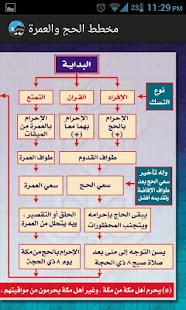 How to get مخطط مناسك الحج والعمرة lastet apk for pc