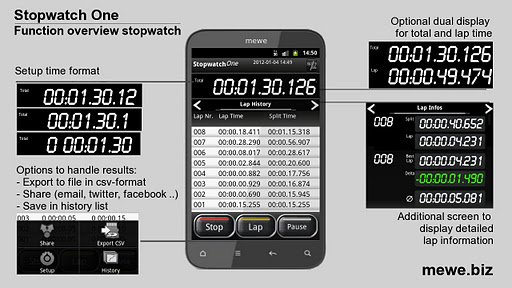 Stopwatch One