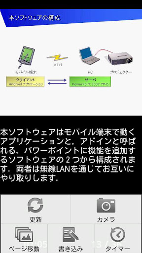 Remote Presentation Controller