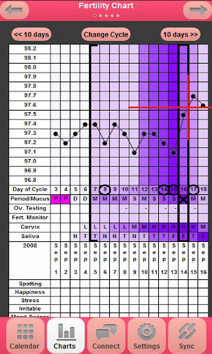 my-fertility-charts for android screenshot