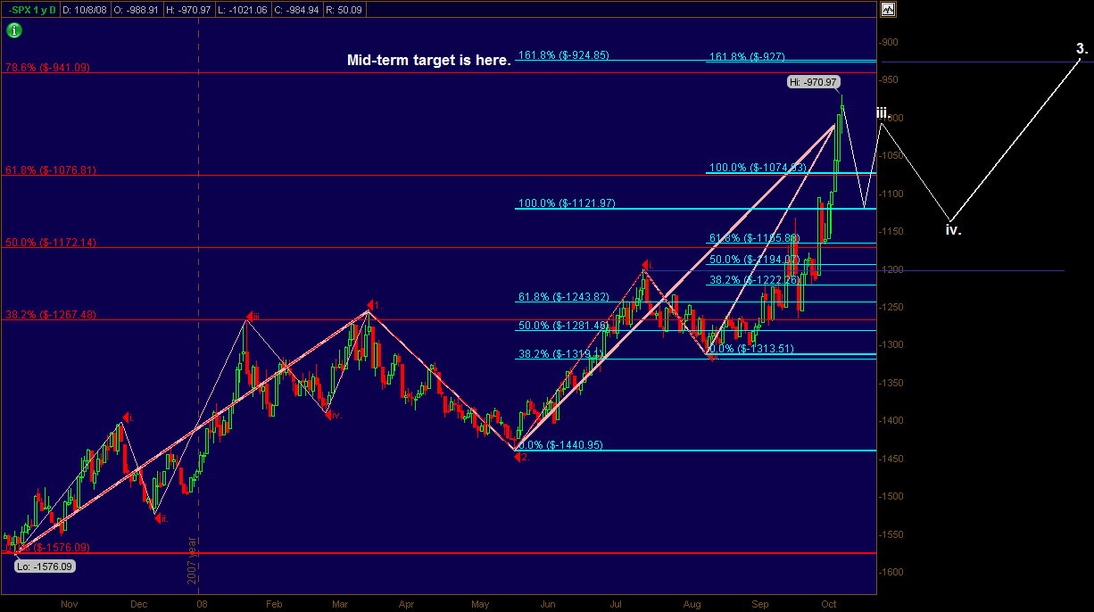 [spx-wave[2].png]