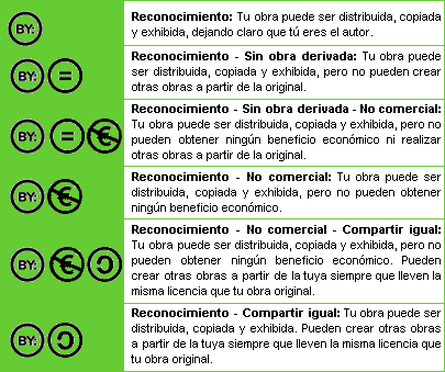 licencias Creative Commons
