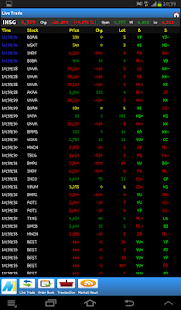 How to mod Mega Online Trading for Tablet patch 1.0.0.35 apk for android