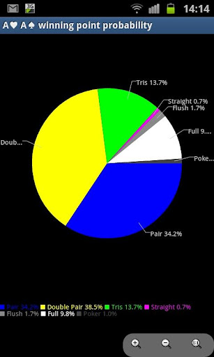 Poker Probability Analyzer