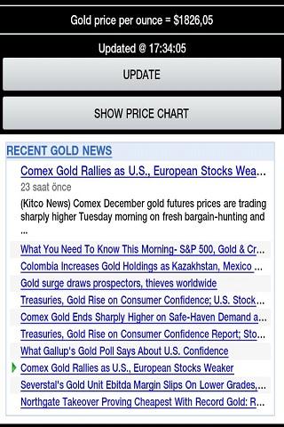 eBay Gold Prices