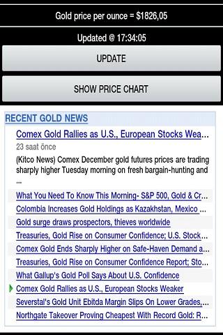 GOLD PRICE NEWS