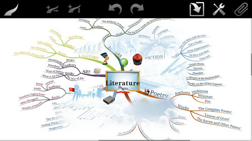 iMindMap