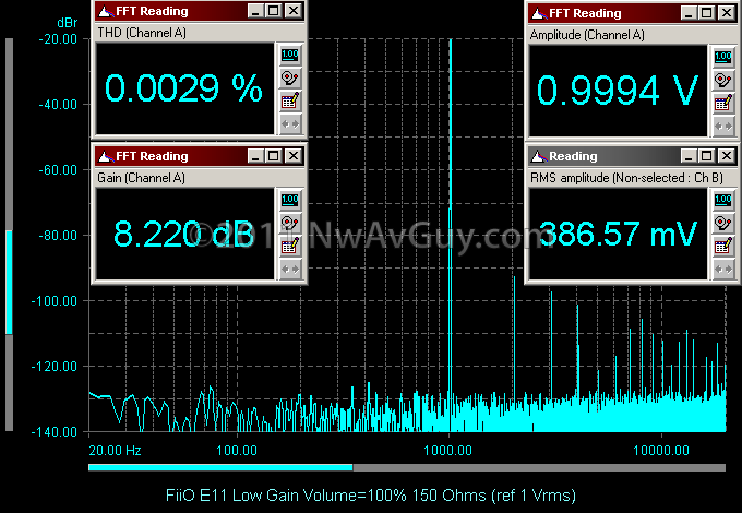 FiiO E11 Low Gain Volume=100% 150 Ohms (ref 1 Vrms)