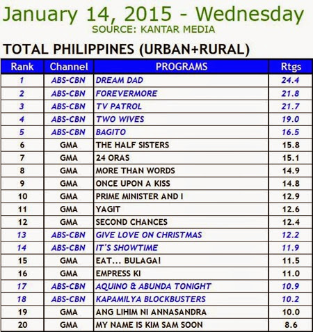 Kantar Media National TV Ratings - January 14, 2015 (Wednesday)