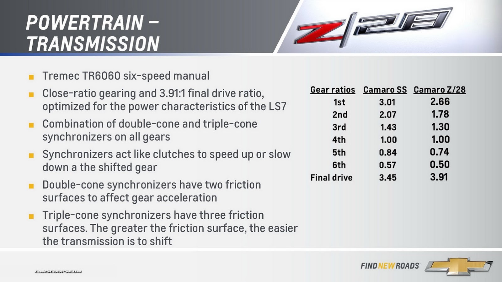 [Camaro-Z28-Tech-Backgrounder-2013--15%255B2%255D.jpg]