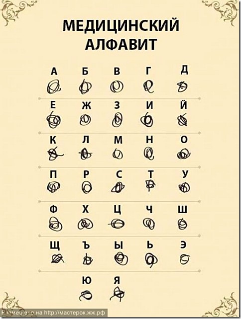 Медицинский алфавит