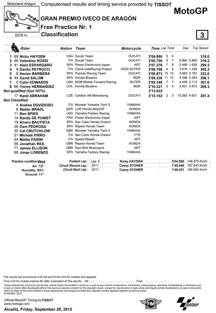 aragon-fp1-motogp.jpg