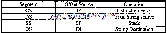PC hardware course in arabic-20131211062738-00014_03