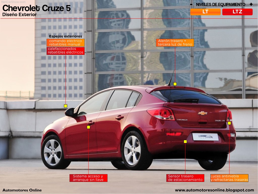[Chevrolet-Cruze-5-exterior-trasera-2012-05_web%255B5%255D.jpg]