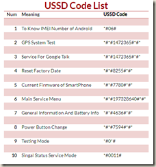ANDROID USSD-Code-List