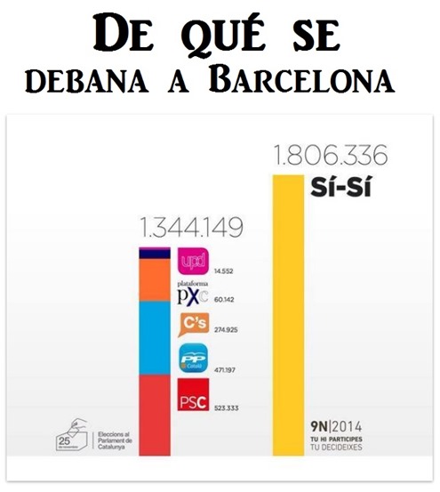 resulta politica de Barcelona #9N