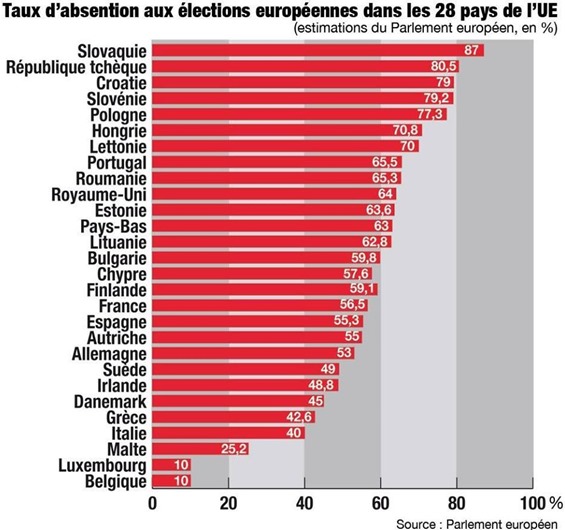 Fn abstencion per las eleccions europèas 2014