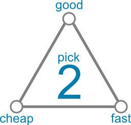 Project Trilemma: Pick two of cheap, fast and good