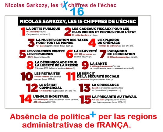 politica de Nicolas Sarkozy