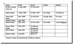 N&SC Death certificates matrix