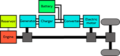 Chevrolet Volt Hybrid's Schemetic Diagram