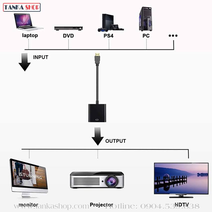 Bộ chuyển đổi hdmi sang vga